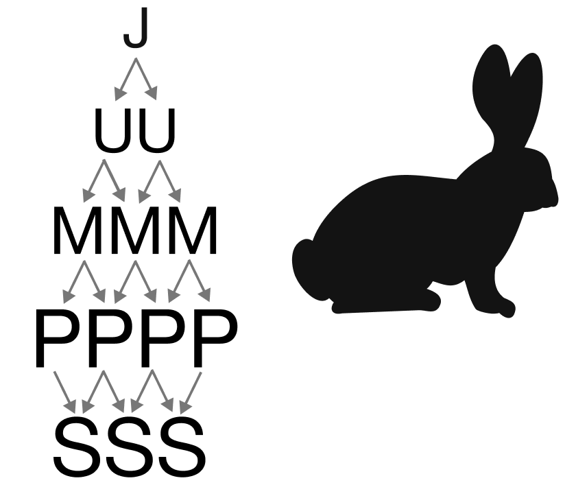 Combinatorics Brilliant Math & Science Wiki