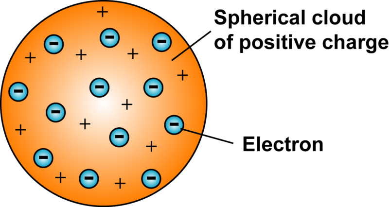 Atoms, Molecules, Elements, Compounds