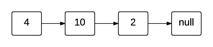 Linked List