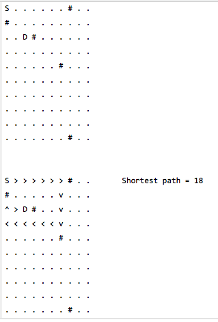 Dijkstra's Shortest Path Algorithm | Brilliant Math & Science Wiki