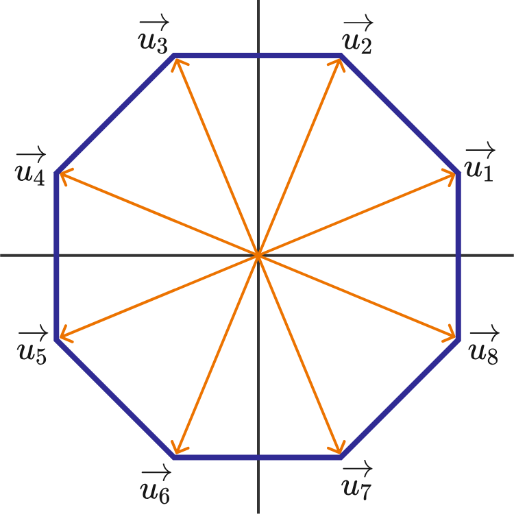 Cross Product Brilliant Math & Science Wiki