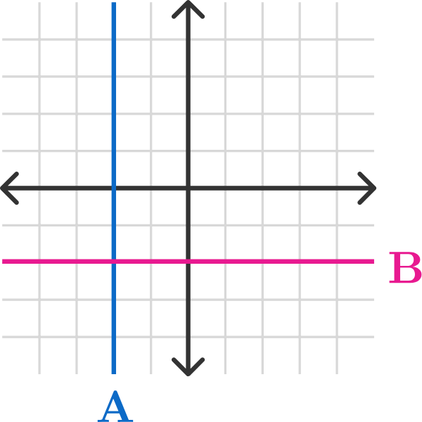 Slope | Brilliant Math & Science Wiki