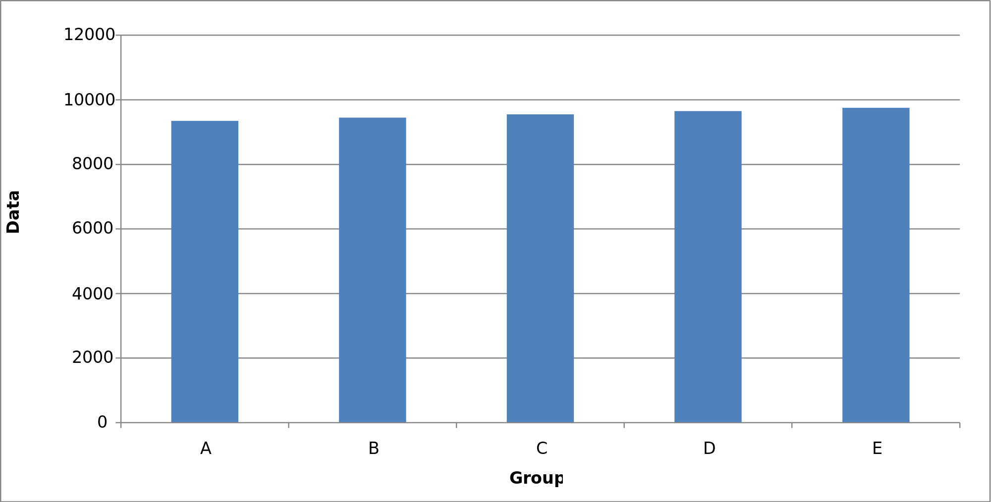 Data Presentation Bar Charts Brilliant Math & Science Wiki