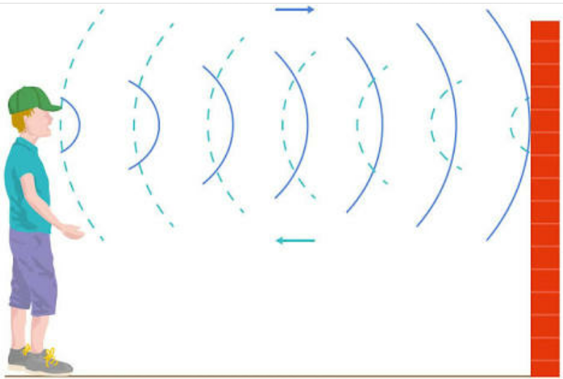 Sound | Brilliant Math & Science Wiki