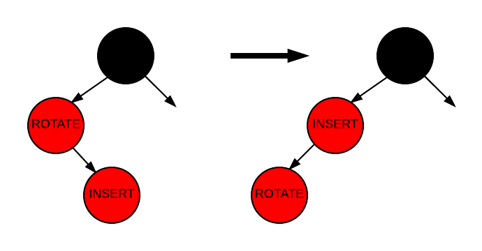 Insertion - Case 2