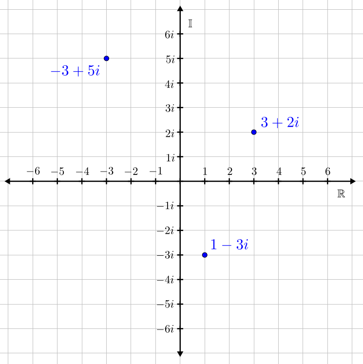 Complex Numbers Brilliant Math & Science Wiki
