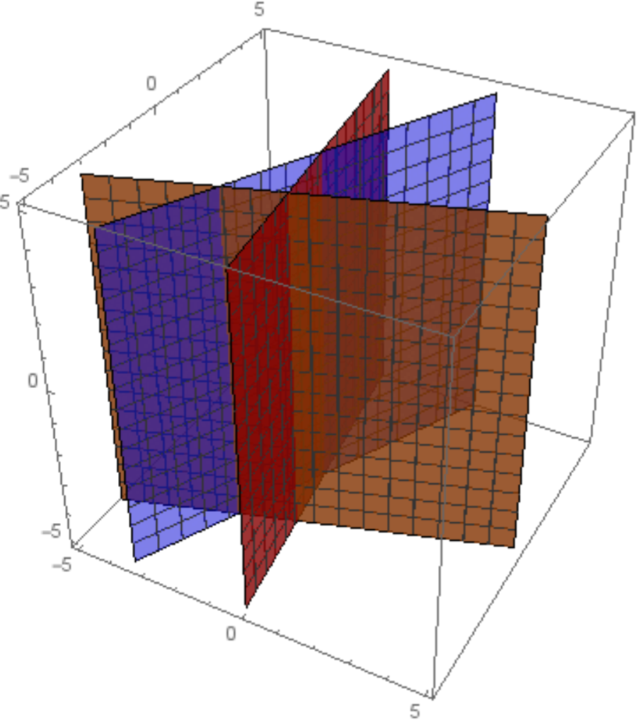 Three Unknowns Practice Problems Online | Brilliant