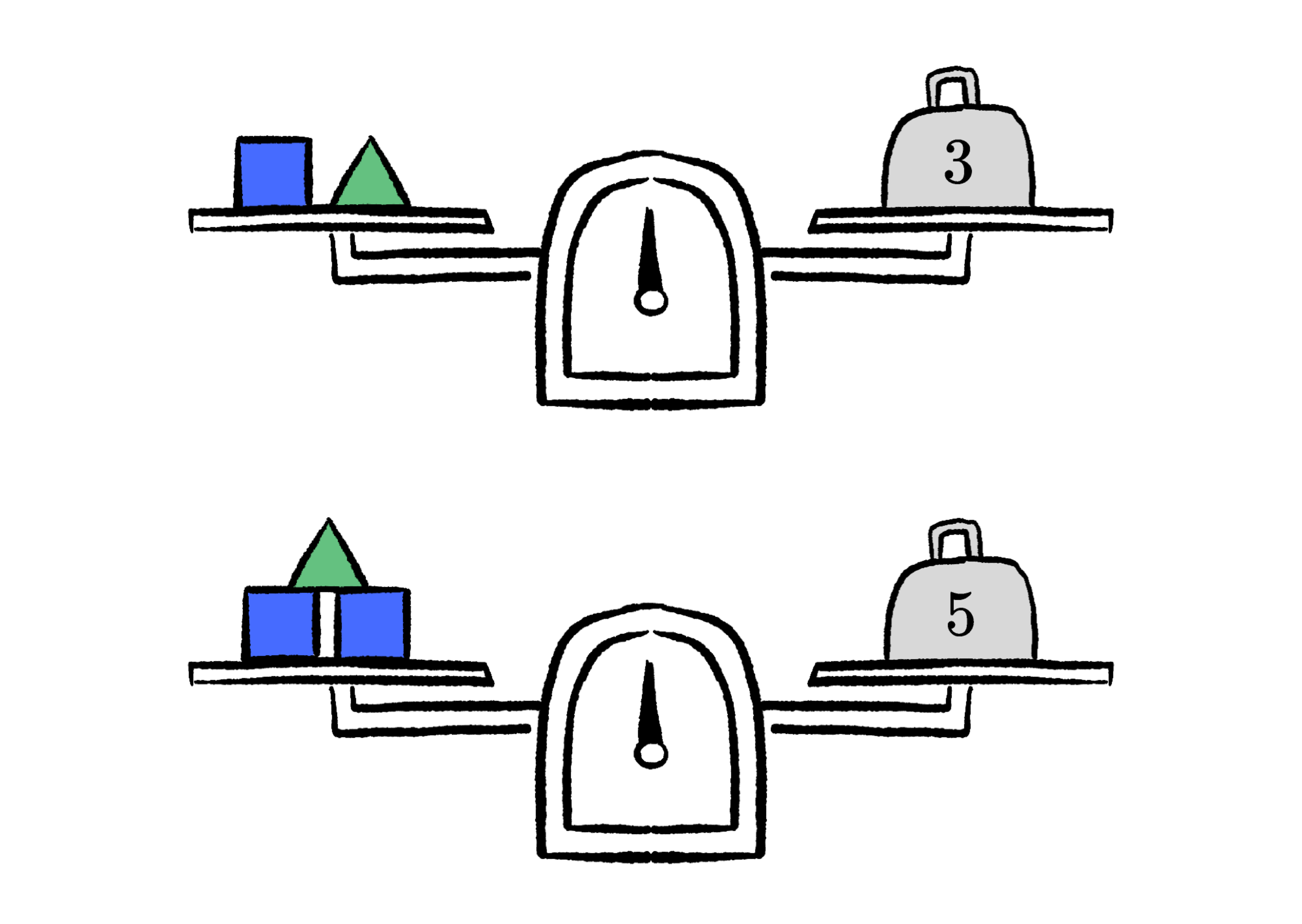 Balance the Shapes Daily Challenge Brilliant