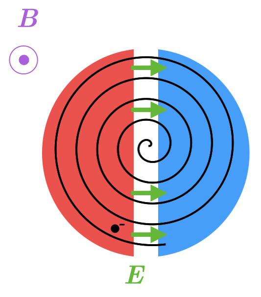 Magnetic Field Lines | Brilliant Math & Science Wiki
