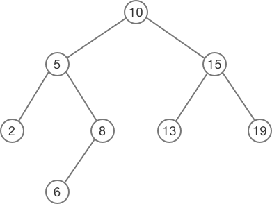 Binary tree diagram