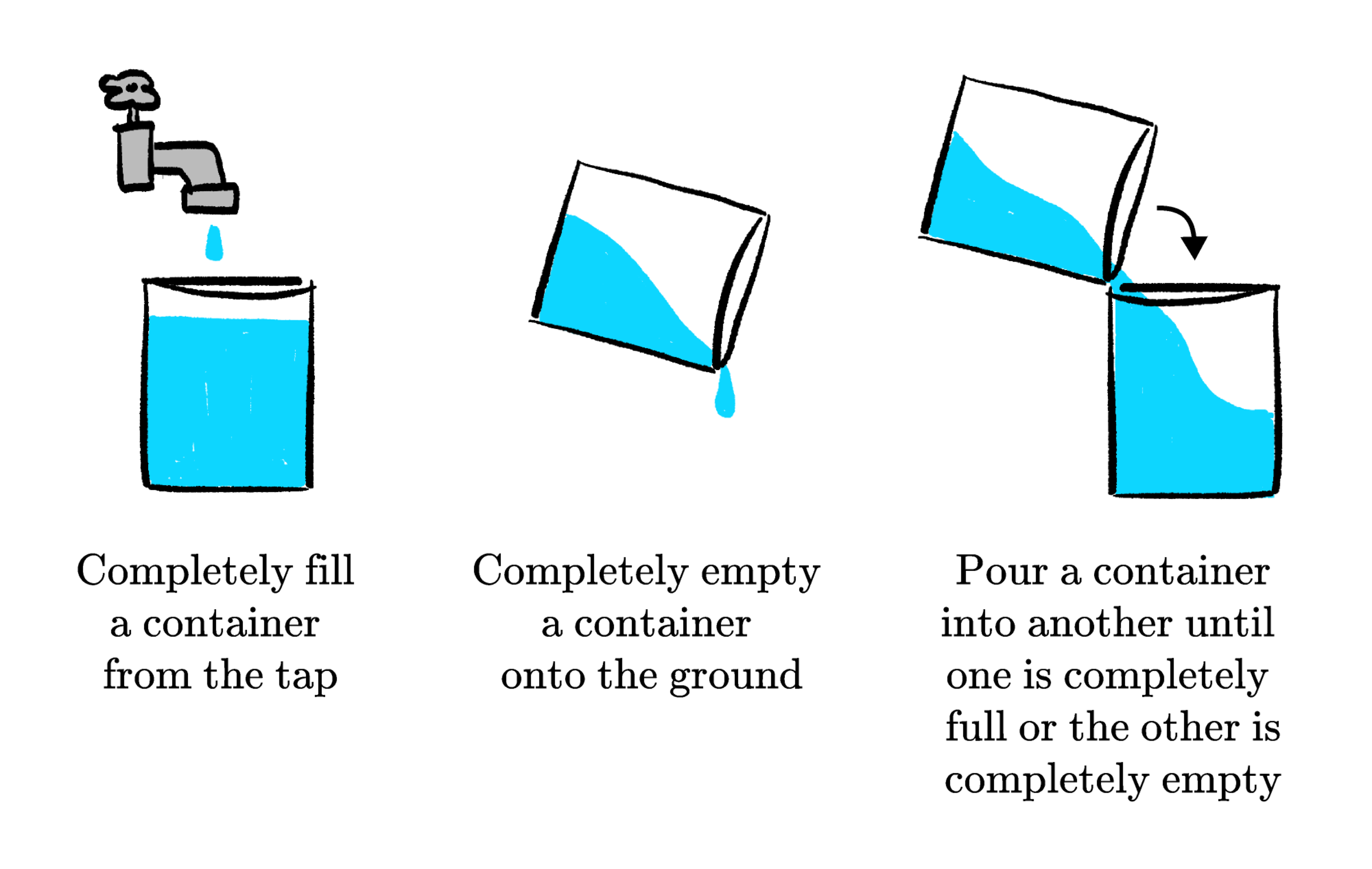 Pour the Water Daily Challenge Brilliant