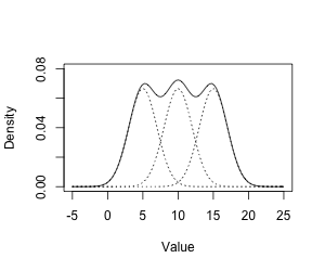 Gaussian Mixture Model | Brilliant Math & Science Wiki