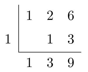 Linear Division Polynomial Division | Brilliant Math & Science Wiki