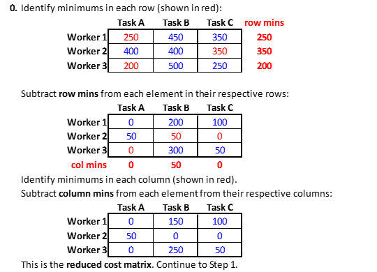 hungarian algorithm for assignment problem