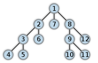 Depth-First Search (DFS)  Brilliant Math & Science Wiki