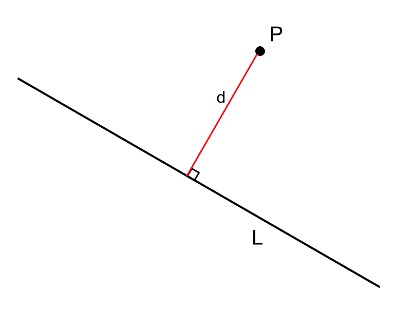 Distance between Point and Line | Brilliant Math & Science Wiki
