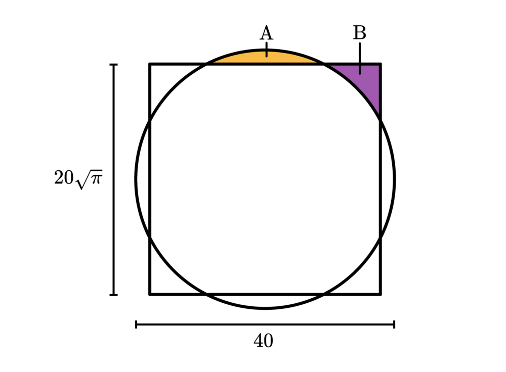 Squaring a Circle? Daily Challenge Brilliant