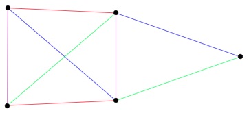 c source code graph coloring pages