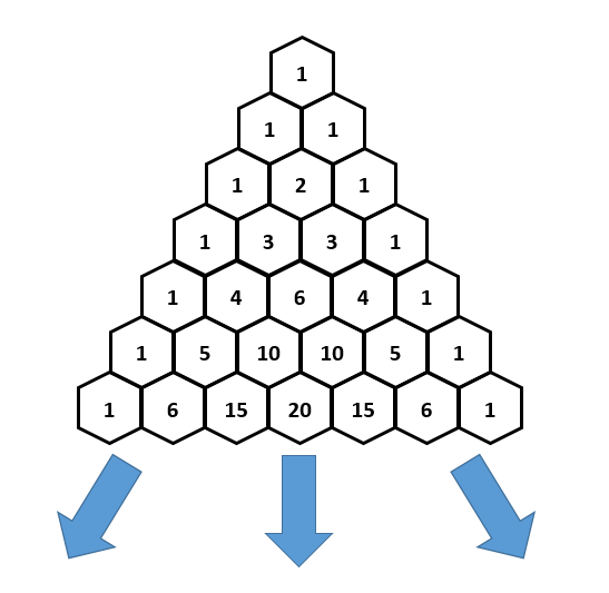 pascal triangle