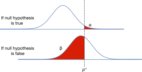 GitHub - XavierCarrera/Tutorial-Experimentos-Data-Science: El diseño de ...