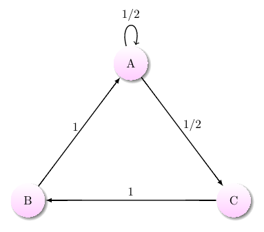 An aperiodic Markov chain with positive recurrent states