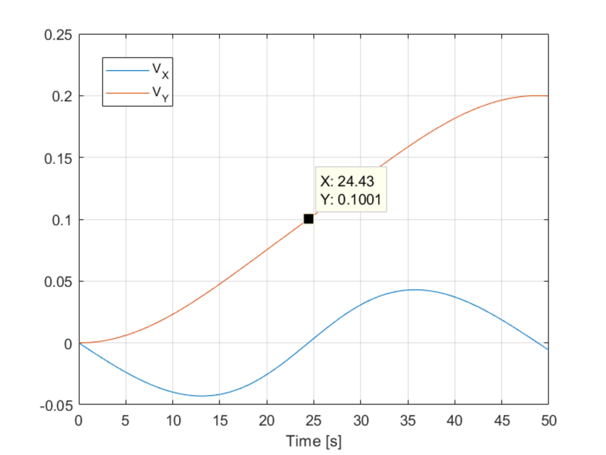 plotting - how to insert a plot into another plot -... A Physics Problem Recently Sent to Me - Steven Chase | Brilliant