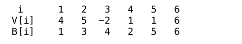 Dynamic Programming | Brilliant Math & Science Wiki
