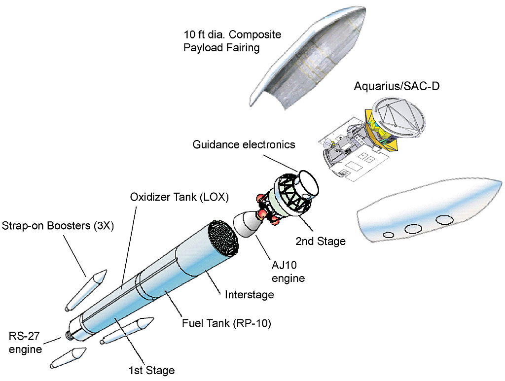 Rocket Physics Brilliant Math & Science Wiki