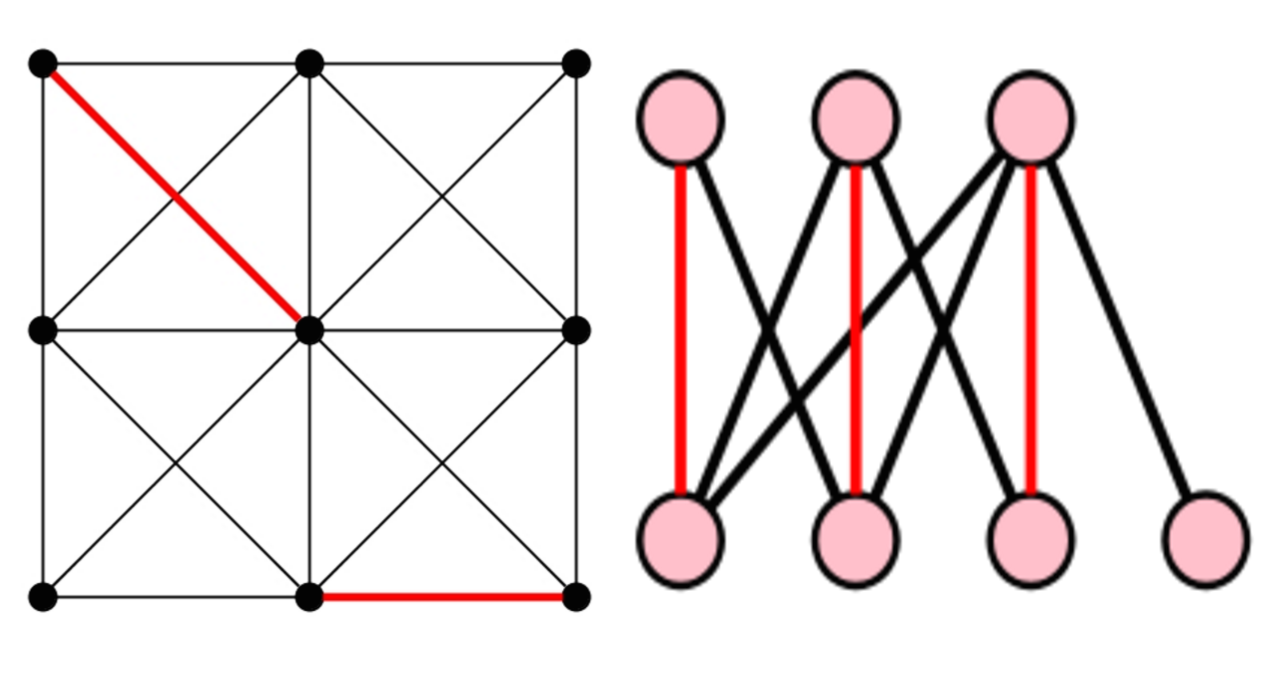 Matching (Graph Theory) | Brilliant Math & Science Wiki
