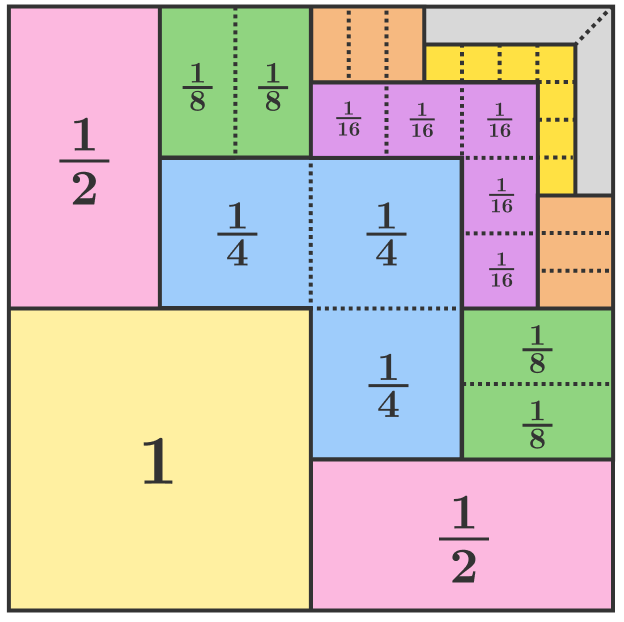 Identifying Pattern Relationships | Brilliant Math & Science Wiki