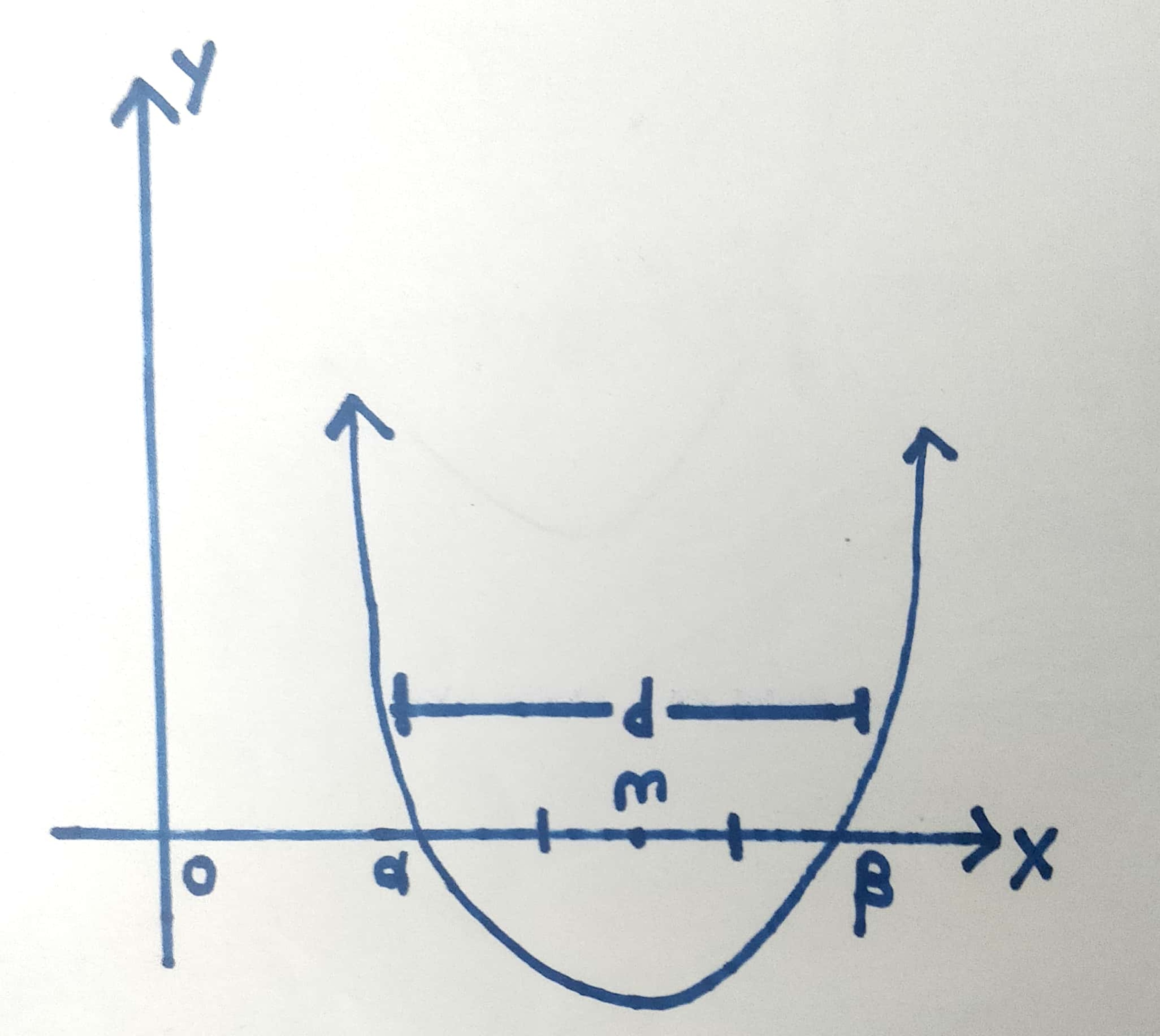 a-better-way-to-solve-a-quadratic-equation-nitin-kumar-brilliant