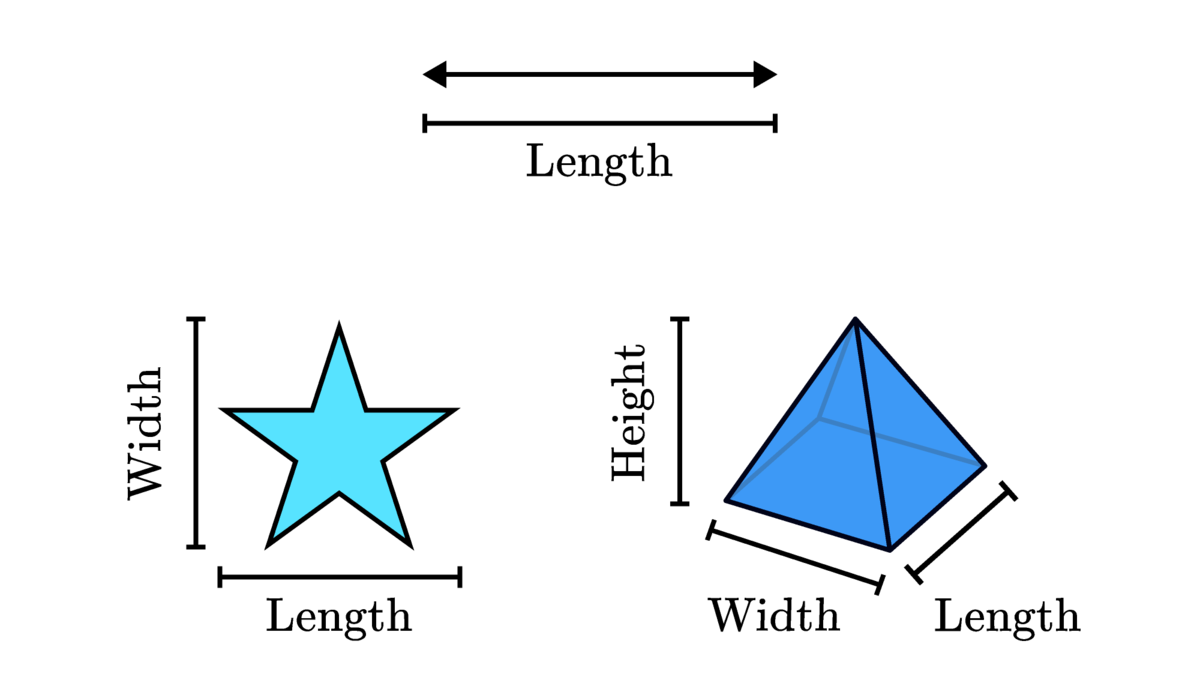 Dimensional Scaling Daily Challenge Brilliant