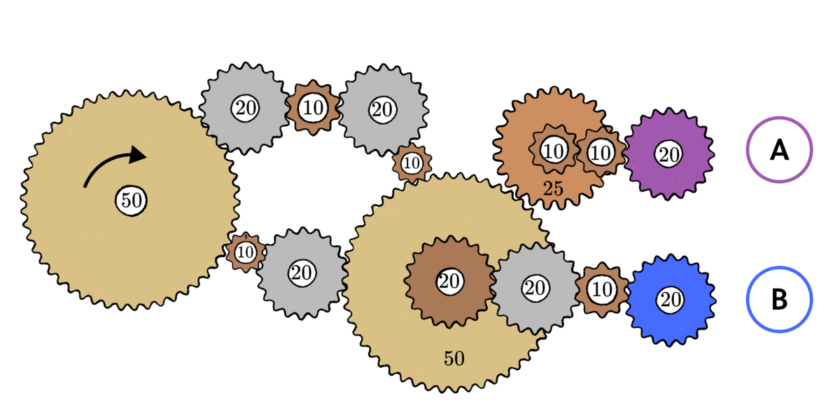 All Aboard the Gear Train Daily Challenge Brilliant