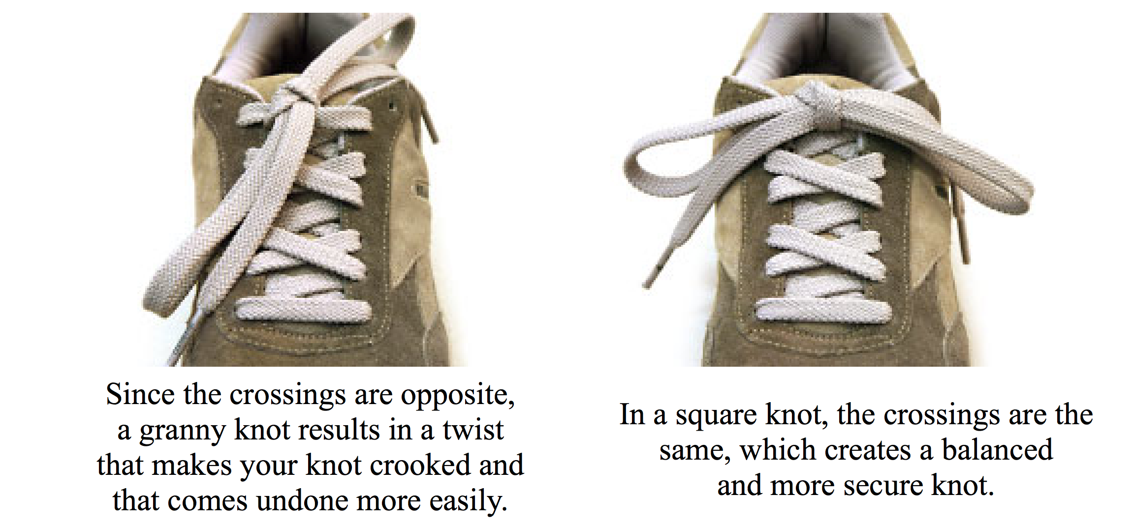 Knots Brilliant Math & Science Wiki