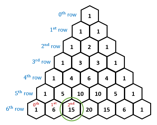 Symbolic Regression with Python Approximating Pascals Triangle - Pascal’s Triangle | Brilliant Math & Science Wiki