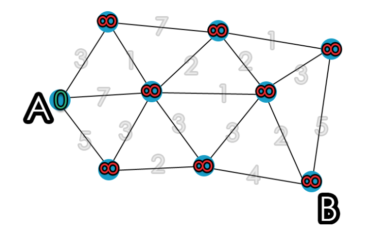 Dijkstra's Shortest Path Algorithm | Brilliant Math & Science Wiki