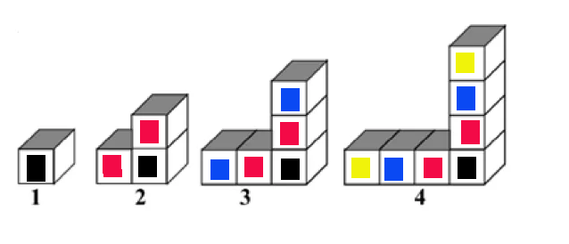 Identifying Patterns | Brilliant Math & Science Wiki