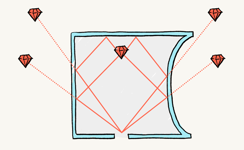 Objects in Mirror May Be Closer Than They Appear Daily Challenge