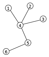 Tree Graph