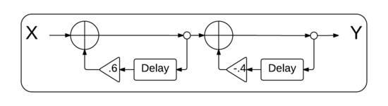 A cascade of two first order systems