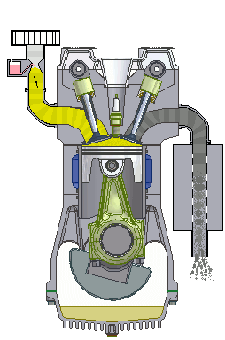 This four-stroke engine goes through the stages of intake, compression, combustion, and exhaust.
