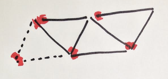 3+ triangles