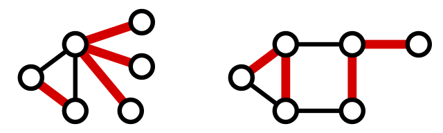 Edge covering