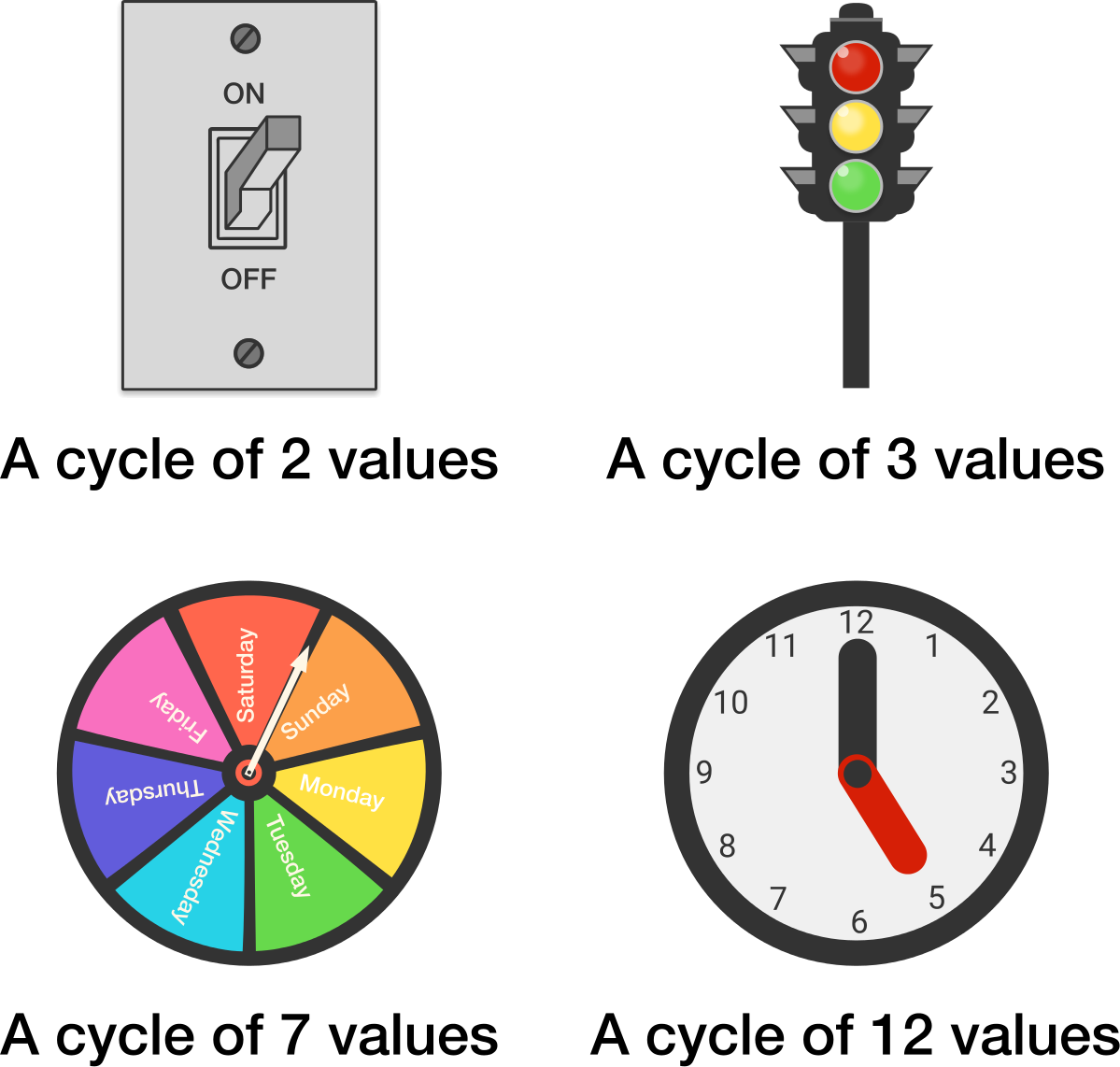 Rainbow Cycles Practice Problems Online Brilliant