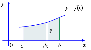 Simple Integral