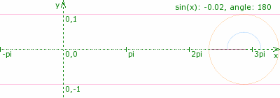 Animation courtesy commons.wikimedia.org