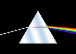 White light enters a prism on the left, then is separated according to wavelength into a rainbow pattern.