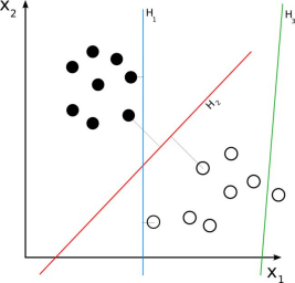 An example of binary classified data and multiple classification boundaries