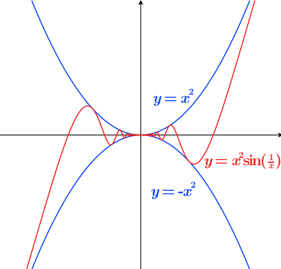 Illustration of the example