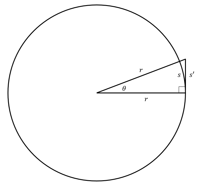 A right triangle with two sides formed from the radii of a circle and the third side tangent to the circle.